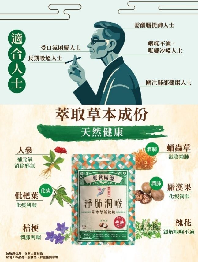 健盈萊 淨肺潤喉無糖草本雙層軟糖 (薄荷味)