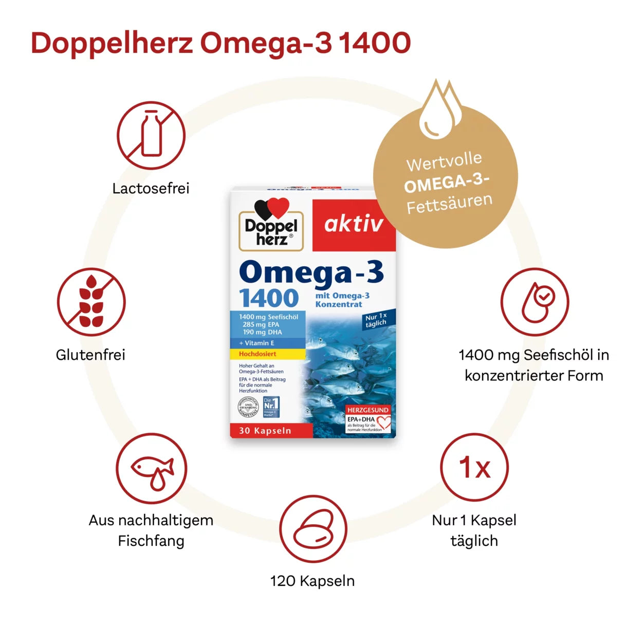 Doppelherz雙心 ・ 1400 Omega-3 濃縮深海魚油膠囊