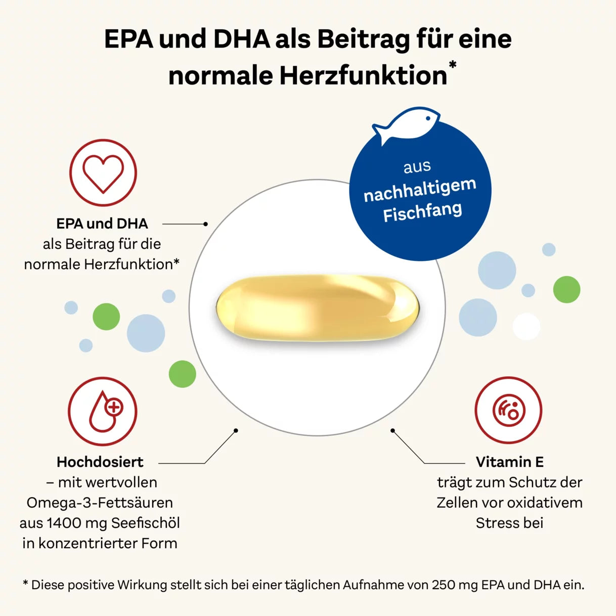 Doppelherz雙心 ・ 1400 Omega-3 濃縮深海魚油膠囊