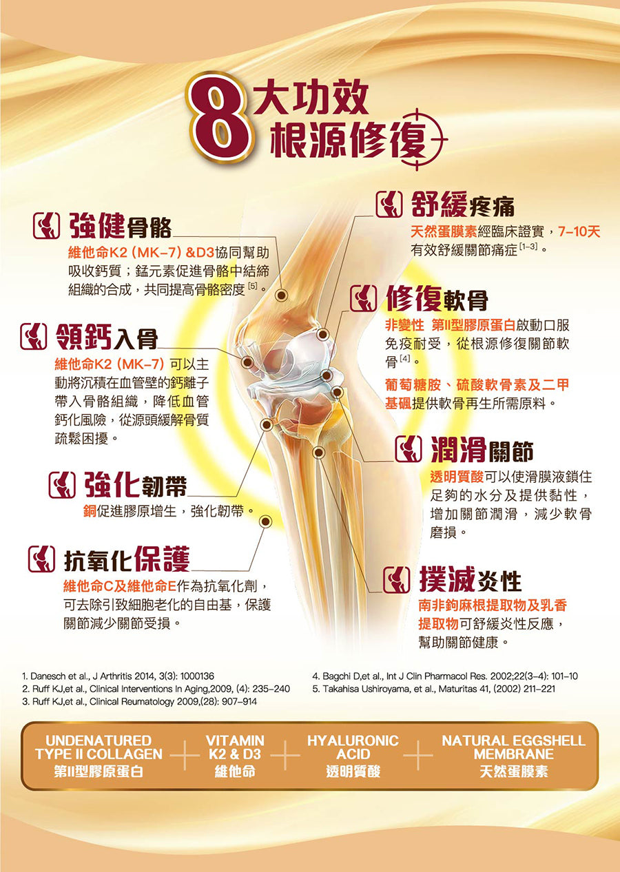 健盈萊 健骨活絡寶®膝康寧