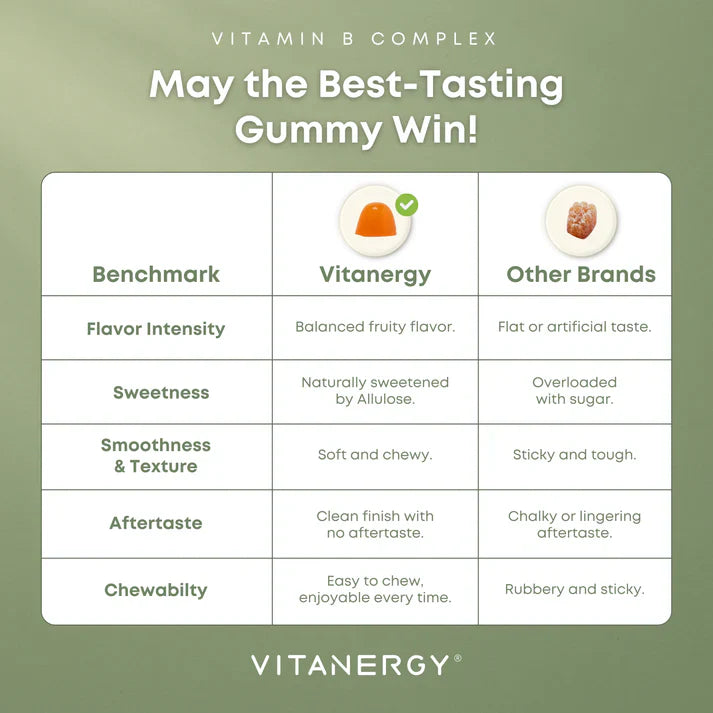 Vitanergy葉酸維生素B軟糖 (60粒)