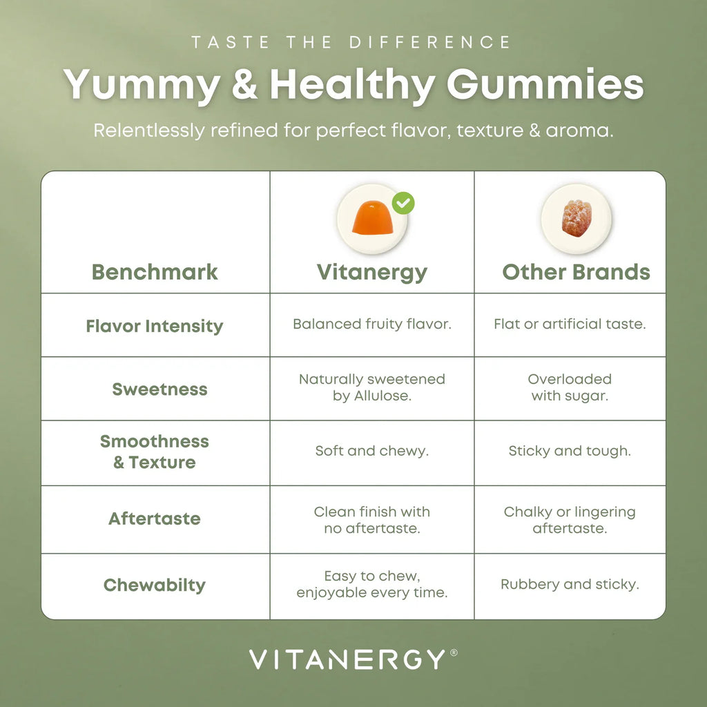 Vitanergy維生素D3軟糖 (60粒)